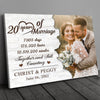 Couple Wedding Anniversary By Year Still Counting Personalized Canvas