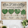 Hello Will You I Do First Home Anniversary Map Personalized Canvas