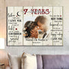 53019-Personalized 7th Wedding Anniversary Gift For Her, 7 Years Anniversary Gift For Him, When I Tell You I Love You Canvas H0