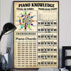 Piano knowledge cirle of fifths major scale piano poster gift for piano player